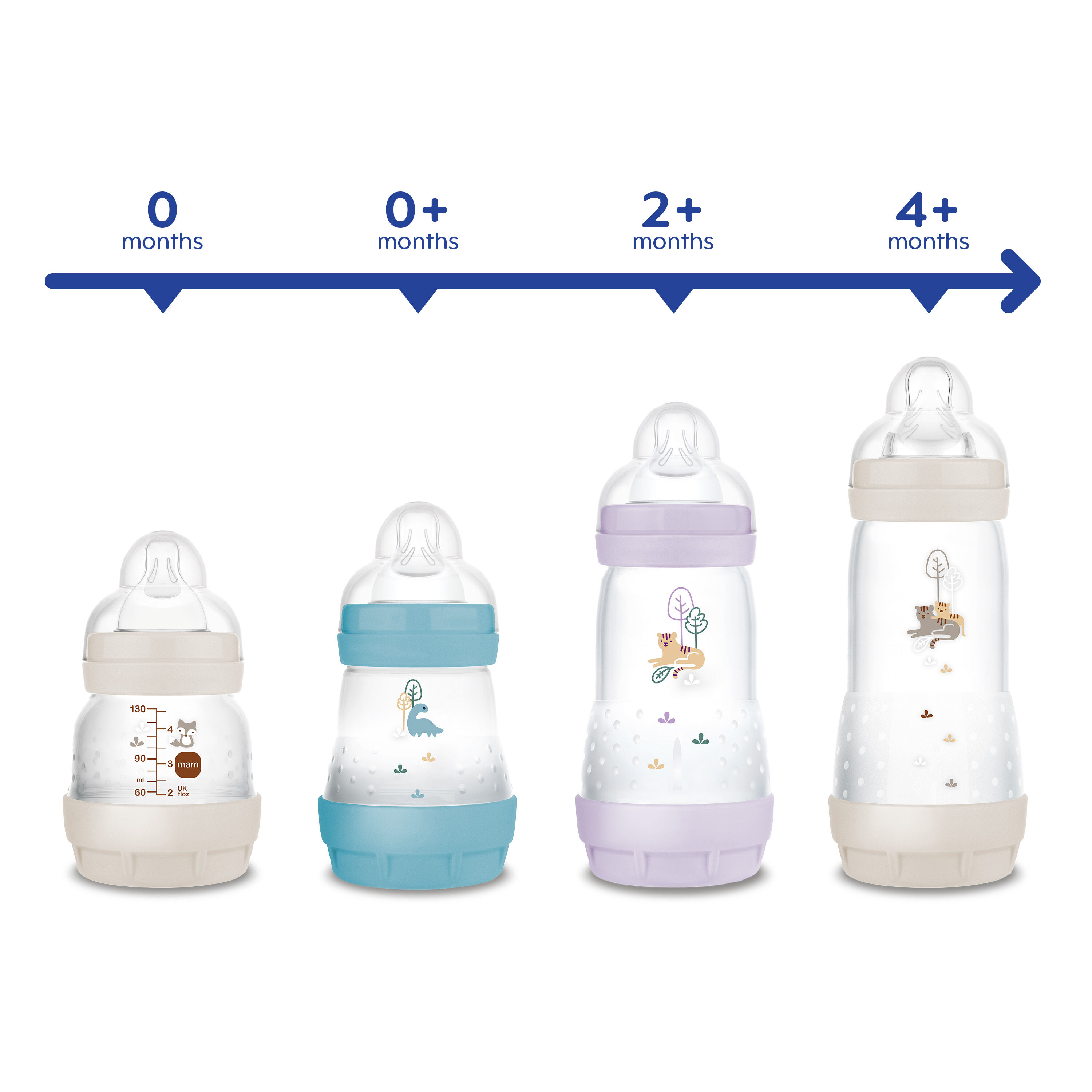 Mam Baby Easy Start Anticolic Silicone Bottle - 0 M+ | Sealife Pink - 130 Ml -  Pack of 1 image number 6