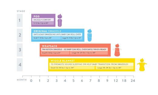 Swaddle Wraps  (pack of 2) - Grey image number 4