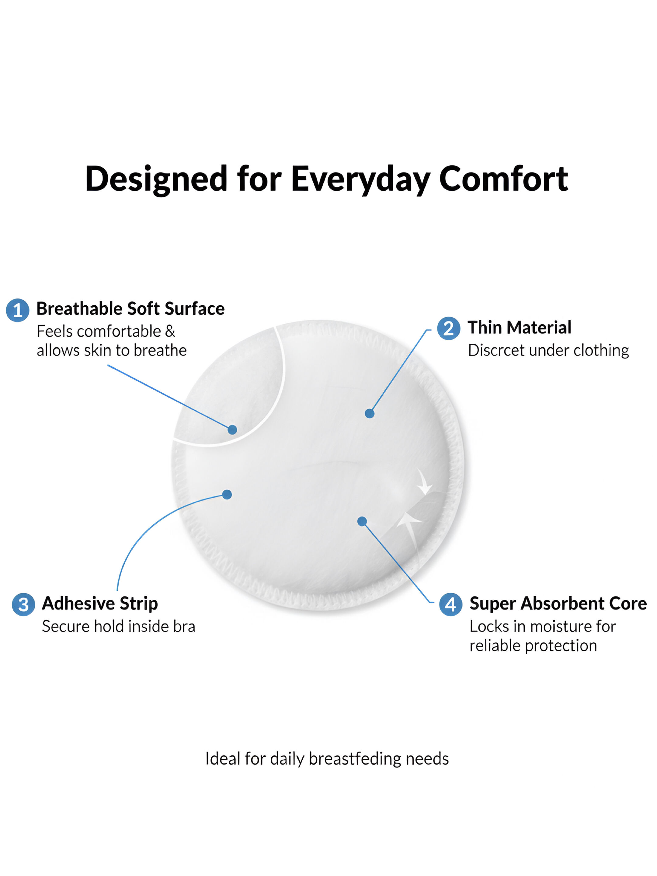 Mam Baby Breast Pads  Breastfeeding - 0 M+ |  White - 30 Pcs image number 2